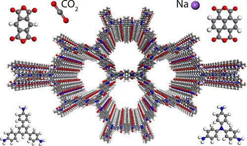 來吧，展示這種15歲材料的新進(jìn)展！