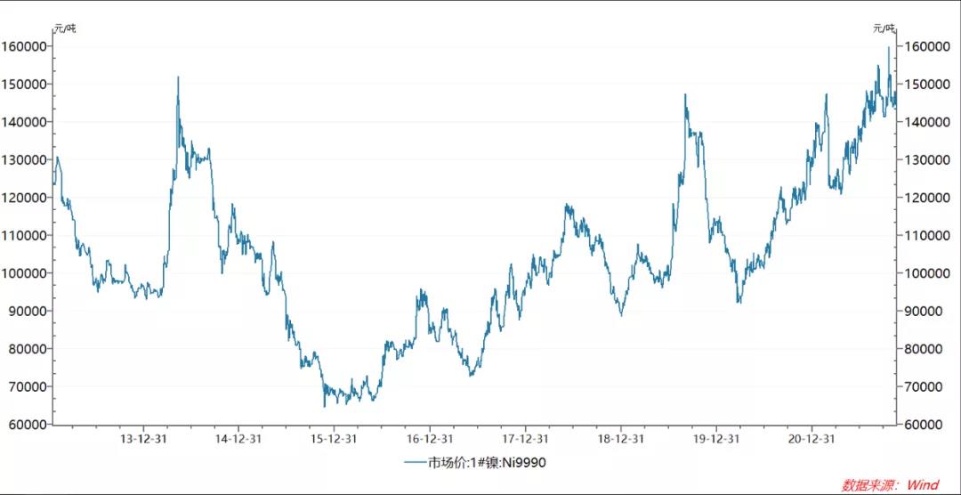 新能源汽車猛增，鋰電池葬禮將至！